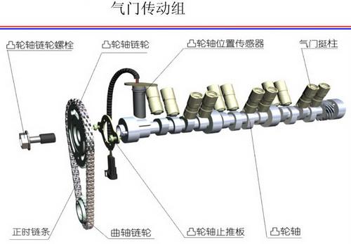 磨粒流技术在汽车发动机加工中的应用